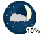 A few clouds (10%)