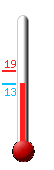 Currently: 22.5, Max: 30.4, Min: 11.4