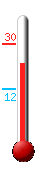 Currently: 26.0, Max: 30.4, Min: 11.4