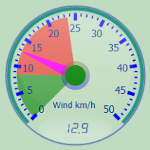 Wind Gauge