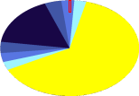 day / night chart